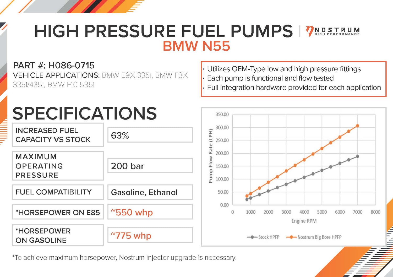 BMW N55 HPFP Kit