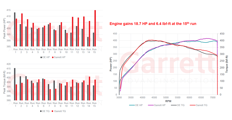 2015+ F80 M3 & F82/F83 M4 Garrett Powermax Air-Liquid Intercooler