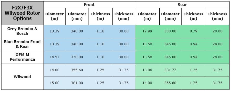 Lexus Rotor Thickness Chart Wilwood Replacement Floating Rotor Rings | www.pdvmotorsports.com